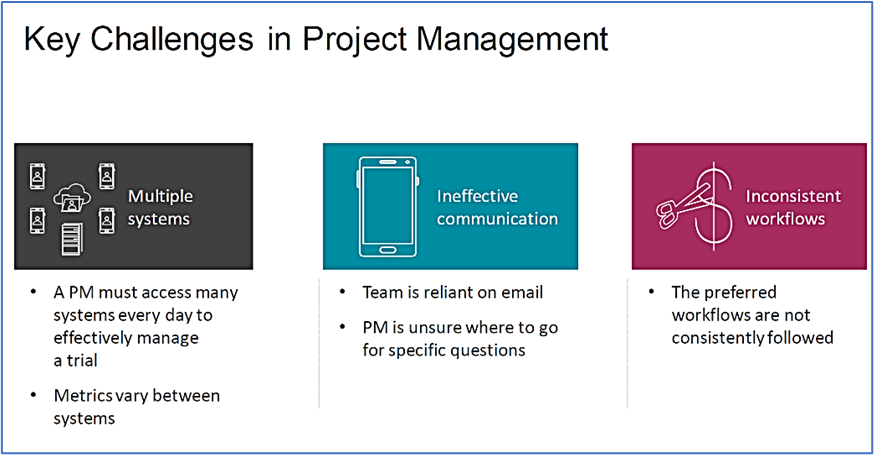 Key Challenges in Project Management
